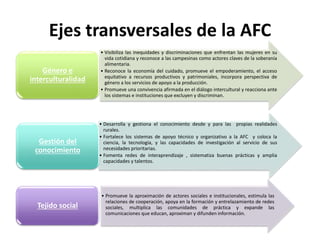 Ejes transversales de la AFC
• Visibiliza las inequidades y discriminaciones que enfrentan las mujeres en su
vida cotidiana y reconoce a las campesinas como actores claves de la soberanía
alimentaria.
• Reconoce la economía del cuidado, promueve el empoderamiento, el acceso
equitativo a recursos productivos y patrimoniales, incorpora perspectiva de
género a los servicios de apoyo a la producción.
• Promueve una convivencia afirmada en el diálogo intercultural y reacciona ante
los sistemas e instituciones que excluyen y discriminan.
Género e
interculturalidad
• Desarrolla y gestiona el conocimiento desde y para las propias realidades
rurales.
• Fortalece los sistemas de apoyo técnico y organizativo a la AFC y coloca la
ciencia, la tecnología, y las capacidades de investigación al servicio de sus
necesidades prioritarias.
• Fomenta redes de interaprendizaje , sistematiza buenas prácticas y amplia
capacidades y talentos.
Gestión del
conocimiento
• Promueve la aproximación de actores sociales e institucionales, estimula las
relaciones de cooperación, apoya en la formación y entrelazamiento de redes
sociales, multiplica las comunidades de práctica y expande las
comunicaciones que educan, aproximan y difunden información.
Tejido social
 