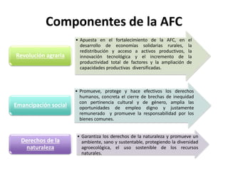 Componentes de la AFC
• Apuesta en el fortalecimiento de la AFC, en el
desarrollo de economías solidarias rurales, la
redistribución y acceso a activos productivos, la
innovación tecnológica y el incremento de la
productividad total de factores y la ampliación de
capacidades productivas diversificadas.
Revolución agraria
• Promueve, protege y hace efectivos los derechos
humanos, concreta el cierre de brechas de inequidad
con pertinencia cultural y de género, amplia las
oportunidades de empleo digno y justamente
remunerado y promueve la responsabilidad por los
bienes comunes.
Emancipación social
• Garantiza los derechos de la naturaleza y promueve un
ambiente, sano y sustentable, protegiendo la diversidad
agroecológica, el uso sostenible de los recursos
naturales.
Derechos de la
naturaleza
 