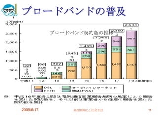 ブロードバンドの普及
            ブロードバンド契約数の推移




2009/6/17       高度情報化と社会生活   11
 