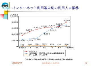 インターネット利用端末別の利用人口推移




2009/6/17   高度情報化と社会生活   12
 