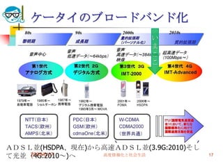ケータイのブロードバンド化
                           い
                           ま
                           こ
                           こ




ＡＤＳＬ並(HSDPA、現在)から高速ＡＤＳＬ並(3.9G:2010)そし
て光並（4G:2010～)へ
    2009/6/17    高度情報化と社会生活             17
 
