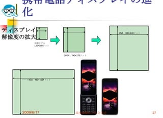 携帯電話ディスプレイの進
   化
ディスプレイ                                      VGA 480×640ドット

解像度の拡大
          初期モデル
          120×160ドット



                        QVGA 240×320ドット




   ハーフXGA 480×1024ドット




   2009/6/17                   高度情報化と社会生活                    27
 