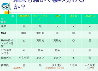 端末も細かく棲み分ける
          か？
       端     多機能携帯    スマートフォ     ＰDA      ＭＩＤ   ＵＭＰＣ
末                        ン
機能
通話                ◎     ◎         大        ×      △

Mail            簡易     実用的        ◎        ◎     ◎

Mailの添付           △    実用的       実用的       ◎     ◎
ファイル閲
覧
ビジネス              ×    簡易        簡易        △     ◎
ソフト
動画再生          小さすぎ     小さい       小さい       △     ◎

携帯性               ◎     ◎       少し重い      かなり   かなり重
          2009/6/17          高度情報化と社会生活          い？33
 