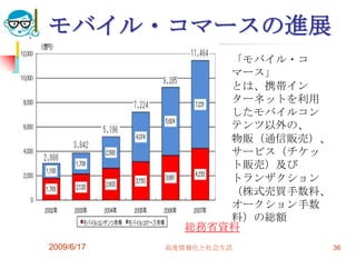 モバイル・コマースの進展
                  「モバイル・コ
                  マース」
                  とは、携帯イン
                  ターネットを利用
                  したモバイルコン
                  テンツ以外の、
                  物販（通信販売）、
                  サービス（チケッ
                  ト販売）及び
                  トランザクション
                  （株式売買手数料、
                  オークション手数
                  料）の総額
              総務省資料
2009/6/17   高度情報化と社会生活        36
 