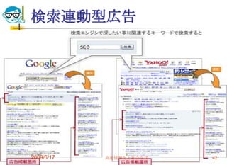 検索連動型広告




2009/6/17   高度情報化と社会生活   42
 