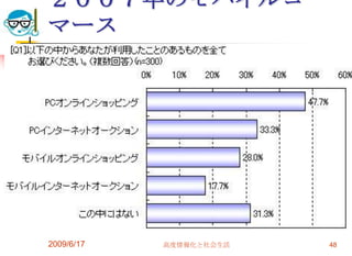 ２００７年のモバイルコ
マース




2009/6/17   高度情報化と社会生活   48
 