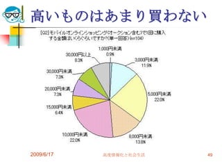 高いものはあまり買わない




2009/6/17   高度情報化と社会生活   49
 