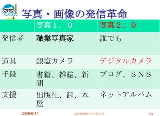 写真・画像の発信革命
            写真１．０           写真２．０
発信者         職業写真家           誰でも


道具          銀塩カメラ           デジタルカメラ
手段          書籍、雑誌、新         ブログ、ＳＮＳ
            聞
支援          出版社、卸、本         ネットアルバム
            屋
     2009/6/17      高度情報化と社会生活      64
 