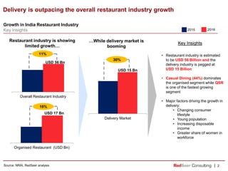 research report on online food ordering market in India | PDF