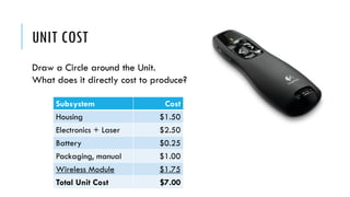 UNIT COST
Subsystem Cost
Housing $1.50
Electronics + Laser $2.50
Battery $0.25
Packaging, manual $1.00
Wireless Module $1.75
Total Unit Cost $7.00
Draw a Circle around the Unit.
What does it directly cost to produce?
 