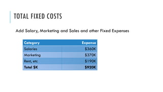 TOTAL FIXED COSTS
Add Salary, Marketing and Sales and other Fixed Expenses
Category Expense
Salaries $360K
Marketing $370K
Rent, etc $190K
Total $K $920K
 