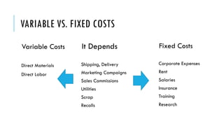 VARIABLE VS. FIXED COSTS
Variable Costs
Direct Materials
Direct Labor
Fixed Costs
Corporate Expenses
Rent
Salaries
Insurance
Training
Research
It Depends
Shipping, Delivery
Marketing Campaigns
Sales Commissions
Utilities
Scrap
Recalls
 