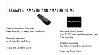 EXAMPLE: AMAZON AND AMAZON PRIME
Standard Amazon Customer
Pays Shipping on every item purchased
Shipping expenses
are known for each item
These are Variable Costs
These are Fixed Costs
Amazon Prime Customer
Pays $100/year membership and gets
Free shipping
Shipping expenses
are not correlated for each item
 