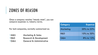 ZONES OF REASON
Once a company reaches “steady state”, you can
compare expenses vs. industry norms.
For tech companies, normally summarized as:
­ M&S Marketing & Sales
­ R&D Research & Development
­ G&A General & Administrative
Category Expense
Marketing 20% to 55%
R&D 10% to 30%
G&A 8% to 15%
 