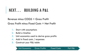 NEXT… BUILDING A P&L
Revenue minus COGS = Gross Profit
Gross Profit minus Fixed Costs = Net Profit
1. Start with assumptions
2. Build a timeline
3. Unit economics used to derive gross profits
4. Add in fixed costs / expenses
5. Construct your P&L table
Unit Economics Gross Profits Fixed Costs Full P&L
 