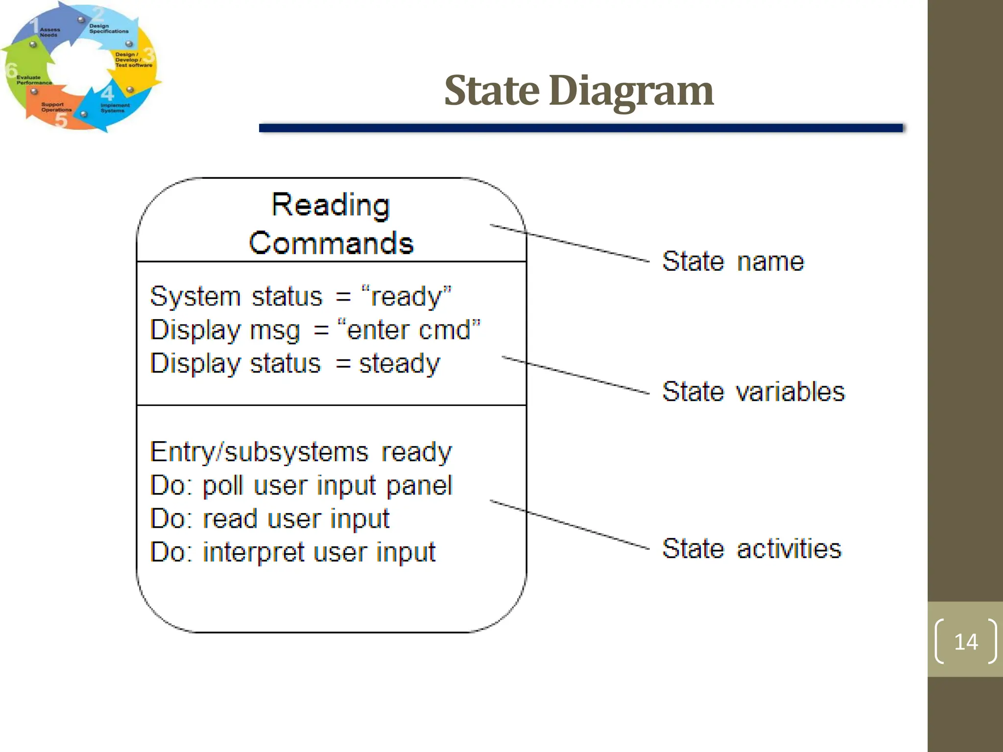 StateDiagram
14
 