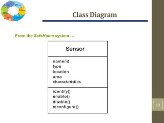 ClassDiagram
13
From the SafeHome system …
Sensor
name/id
type
location
area
characteristics
identify()
enable()
disable()
reconfigure ()
 
