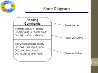 StateDiagram
14
 