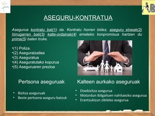 ASEGURU-KONTRATUA
Asegurua kontratu bat(1) da. Kontratu horren bidez, aseguru etxeak(2)
hirrugarren bati(3) kalte-ordainak(4) emateko konpromisua hartzen du
prima(5) baten truke.
•(1) Poliza.
•(2) Aseguratzailea
•(3) Aseguratua
•(4) Aseguratutako kopurua
•(5) Aseguruaren prezioa
Pertsona aseguruak Kalteen aurkako aseguruak
• Bizitza aseguruak
• Beste pertsona-aseguru batzuk
• Etxebizitza asegurua
• Motordun ibilgailuen nahitaezko asegurua
• Erantzukizun zibileko asegurua
 