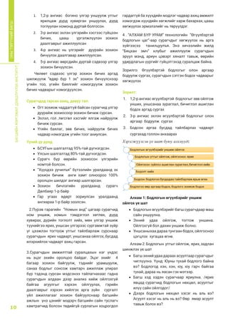 БАГШИЙНМЭРГЭЖИЛДЭЭШЛҮҮЛЭХИНСТИТУТ
10
ОНЫТЭРГҮҮНИЙБАГШ
1.	 1,2-р ангиас богино үлгэр уншуулж утгыг
ярилцаж дүрд хувирган уншуулах, дүрд
тоглуулан номонд дуртай болгосон.
2.	 3-р ангиас эхлэн үлгэрийн хэсгээс гүйцээн
бичих, цааш үргэлжлүүлэн зохиох
даалгаврыг ажиллуулсан
3.	 4-р ангиас нь үлгэрийг дуурайн зохион
бичүүлэх даалгавар ажиллуулсан.
4.	 5-р ангиас өөрсдийн дуртай сэдвээр үлгэр
зохион бичүүлсэн.
Чөлөөт сэдвээс үлгэр зохион бичих аргад
шилжүүлж ”өдөр бүр 1 эх“ зохион бичүүлснээр
үгийн тоо, үгийн баялгийг нэмэгдүүлж зохион
бичих чадварыг нэмэгдүүлсэн.
Сурагчдад гарсан ахиц, давуу тал:
•	 Огт зохиож чаддаггүй байсан сурагчид үлгэр
дуурайж зохиосоор зохион бичиж сурсан.
•	 Эхлэл, гол ,төгсгөл хэсгийг ялгаж найруулж
бичиж сурсан.
•	 Үгийн баялаг, зөв бичих, найруулж бичих
чадвар нэмэгдэж үгийн тоог ахиулсан.
Үүний үр дүнд
•	 БСУГ-ын шалгалтад 95%-тай дүгнэгдсэн.
•	 Улсын шалгалтад 80%-тай дүгнэгдсэн.
•	 Сурагч бүр өөрийн зохиосон үлгэрийн
номтой болсон.
•	 “Хүүхдээ уучилъя” бүтээлийн уралдаанд эх
зохион бичиж анги хамт олноороо 100%
оролцон шилдэг ангиар шалгарсан.
•	 Зохион бичлэгийн уралдаанд сурагч
Дөлбаяр 1-р байр
•	 Гар угаах өдөрт зориулсан уралдаанд
ангиараа 1-р байр эзэлсэн.
2.Пүрэв гарагийн “Номын анд” цагаар сурагчид
ном уншиж, номын тэмдэглэл хөтлөх, дүрд
хувирах, дүрийн тоглолт хийх, мөн үлгэр уншиж
түүнийгээ ярих, уншсан үлгэрээс сургамжтай зүйр
үг цээжлэн тогтоож утгыг тайлбарлаж сурснаар
сурагчдын ярих чадварт, уншсанаа ойлгох, бусдад
илэрхийлэх чадварт ахиц гарсан.
3.Сурагчдын амжилттай суралцахын нэг үндэс
нь эцэг эхийн оролцоо байдаг. Эцэг эхийг 4
багаар зохион байгуулж, тэднийг урамшуулж,
санаа бодлыг сонсож хамтарч ажиллаж улирал
бүр тэдэнд сурсан мэдсэнээ тайлагнахаас гадна
сурагчдын алдаан дээр анализ хийж ойлгохгүй
байгаа агуулгыг хэрхэн ойлгуулах, гэрийн
даалгаврыг хэрхэн хийлгэх арга зүйн сургалт
үйл ажиллагааг зохион байгуулснаар багшийн
ажлын үнэ цэнийг мэдэрч багшийн сайн туслагч
хамтрагчид болсон төдийгүй сурлагын хоцрогдол
гардаггүй ба хүүхдийн мэдлэг чадвар ахиц амжилт
нэмэгдэж хүүхдийн хөгжлийг харж бахархах, цааш
хөгжүүлэх эрмэлзлийг нь төрүүлдэг.
4 . “АЛХАМ БҮР УРАМ” технологийн “Өгүүлбэртэй
бодлогын цаг”-аар сурагчдыг хөгжүүлэх нь арга
зүйгээсээ танилцуулъя. Энэ хичээлийн жилд
“Бяцхан эмч” клубыг ажиллуулж сурагчдын
эрүүл мэнд, ариун цэвэрт хяналт тавьж, өөрийн
удирдлагын үүргийг гүйцэтгэхэд суралцаж байна.
Зорилго: Өгүүлбэртэй бодлогыг олон аргаар
бодуулж сургах, сурагчдын сэтгэн бодох чадварыг
хөгжүүлэх
Зорилт:
1.	 1,2-р ангиас өгүүлбэртэй бодлогыг зөв ойлгож
унших, уншсанаа зураглал, бичиглэл ашиглан
бодох аргад сургах
2.	 3-р ангиас эхлэн өгүүлбэртэй бодлогыг олон
аргаар бодуулж сургах
3.	 Бодсон аргаа бусдад тайлбарлах чадварт
сургахад голлон анхаарах
Хэрэгжүүлсэн үе шат буюу алхмууд:
Алхам 1: Бодлогын өгүүлбэрийг уншиж
ойлгох үе шат
•	 Бодлогын өгүүлбэрийг багш сурагчдаар маш
сайн уншуулна.
•	 Эхний удаа ойлгож, тогтож уншина.
Ойлгохгүй бол дахин уншиж болно.
•	 Уншсаныхаа дараа тунгаан бодох, ойлгосноо
цэгцлэх хугацаа өгнө.
Алхам 2: Бодлогын утгыг ойлгож, ярих, задлан
шинжлэх үе шат
•	 Багш эхний удаа дараах асуултаар сурагчдыг
чиглүүлнэ. Үүнд: Юуны тухай бодлого байна
вэ? Бодлогод хэн, хэн, юу, юу гарч байгаа
тухай, дараа нь яасан гэх мэтээр.
•	 Багш хэд хэдэн сурагчаар яриулна. /ярих
явцад сурагчид бодлогын нөхцөл, асуултыг
илүү сайн ойлгодог/
•	 Дээрх бодлогын нөхцөл хэсэг нь аль вэ?
Асуулт хэсэг нь аль нь вэ? Өөр ямар асуулт
тавьж болох вэ?
 