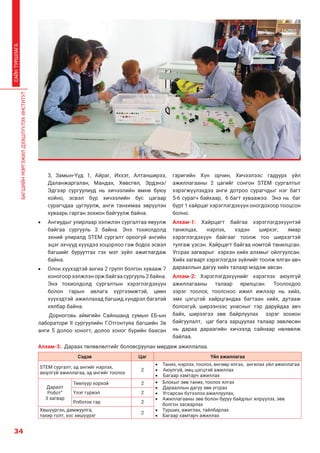 БАГШИЙНМЭРГЭЖИЛДЭЭШЛҮҮЛЭХИНСТИТУТ
34
САЙНТУРШЛАГА
3, Замын-Үүд 1, Айраг, Иххэт, Алтанширээ,
Даланжаргалан, Мандах, Хөвсгөл, Эрдэнэ/
Эдгээр сургуулиуд нь хичээлийн өмнө буюу
хойно, эсвэл бүр хичээлийн бус цагаар
сурагчдаа цуглуулж, анги танхимаа зөрүүлэн
хуваарь гарган зохион байгуулж байна.
•	 Ангиудыг улирлаар ээлжлэн сургалтаа явуулж
байгаа сургууль 3 байна. Энэ тохиолдолд
эхний улиралд STEM сургалт ороогүй ангийн
эцэг эхчүүд хүүхдээ хоцорлоо гэж бодох эсвэл
багшийг буруутгах гэх мэт зүйл ажиглагдаж
байна.
•	 Олон хүүхэдтэй ангиа 2 групп болгон хувааж 7
хоногоорээлжлэноржбайгаасургууль2байна.
Энэ тохиолдолд сургалтын хэрэглэгдэхүүн
болон гарын авлага хүртээмжтэй, цөөн
хүүхэдтэй ажиллахад багшид хүндрэл багатай
хялбар байна.
Дорноговь аймгийн Сайншанд сумын ЕБ-ын
лаборатори II сургуулийн Г.Отгонтуяа багшийн 3в
анги 5 долоо хоногт, долоо хоног бүрийн баасан
гаригийн Хүн орчин, Хичээлээс гадуурх үйл
ажиллагааны 2 цагийг сонгон STEM сургалтыг
хэрэгжүүлэхдээ анги дотроо сурагчдыг нэг багт
5-6 сурагч байхаар, 6 багт хуваажээ. Энэ нь баг
бүрт 1 хайрцаг хэрэглэгдэхүүн оногдохоор тооцсон
болно.
Алхам-1: Хайрцагт байгаа хэрэглэгдэхүүнтэй
танилцах, нэрлэх, хэдэн ширхэг, ямар
хэрэглэгдэхүүн байгааг тоолж тоо ширхэгтэй
тулгаж үзсэн. Хайрцагт байгаа номтой танилцсан.
Угсрах загварыг хэрхэн хийх алхмыг ойлгуулсан.
Хийх загварт хэрэглэгдэх зүйлийг тоолж ялган авч
дарааллын дагуу хийх талаар мэдэж авсан.
Алхам-2: Хэрэглэгдэхүүнийг хэрэглэх аюулгүй
ажиллагааны талаар ярилцсан. Тоолохдоо
зэрэг тоолох, тоолсноо ижил ижлээр нь хийх,
эмх цэгцтэй хайрцгандаа багтаан хийх, дутааж
болохгүй, ширээнээс унасныг тэр даруйдаа авч
байх, ширээгээ зөв байрлуулах зэрэг зохион
байгуулалт, цаг бага зарцуулах талаар зөвлөсөн
нь дараа дараагийн хичээлд сайнаар нөлөөлж
байлаа.
Алхам-3:. Дараах төлөвлөлтийг боловсруулан мөрдөж ажиллалаа.
Сэдэв Цаг Үйл ажиллагаа
STEM сургалт, эд ангийг нэрлэх,
аюулгүй ажиллагаа, эд ангийг тоолох
2
•	 Таних, нэрлэх, тоолох, өнгөөр ялгах, ангилах үйл ажиллагаа
•	 Аюулгүй, эмц цэгцтэй ажиллах
•	 Багаар хамтарч ажиллах
Даралт
Робот”
3 загвар
Төөлүүр хорхой 2 •	 Блокыг зөв таних, тоолох ялгах
•	 Дарааллын дагуу зөв угсрах
•	 Угсарсан бүтээлээ ажиллуулах,
•	 Ажиллагааны зөв болон буруу байдлыг илрүүлэх, зөв
болгон засварлах
•	 Турших, ажиглах, тайлбарлах
•	 Багаар хамтарч ажиллах
Үлэг гүрвэл 2
Роботок гар 2
Хөшүүргэн, дамжуулга,
тахир голт, хос хөшүүрэг
2
 