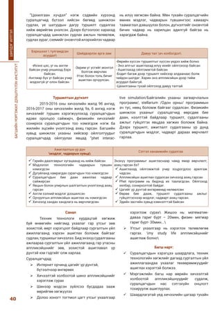 БАГШИЙНМЭРГЭЖИЛДЭЭШЛҮҮЛЭХИНСТИТУТ
40
ШИЛДЭГИЛТГЭЛ
“Цахилгаан хүчдэл” нэгж сэдвийн хүрээнд
суралцагчид бүтээл хийсэн бөгөөд шинжлэн
судлах, үе шатуудын дагуу туршилт судалгаа
хийж өөрийгөө үнэлсэн. Дээрх бүтээлээс харахад
суралцагчдад шинжлэн судлах ажлын төлөвлөж,
судлах зураг, схемийг оновчтой илэрхийлэх чадвар
нь илүү хөгжсөн байна. Мөн тухайн суралцагчийн
өмнөх мэдлэг, чадварын түвшингээс хамаарч
таамаглал дэвшүүлэх болон, дүгнэлтийг оновчтой
бичих чадвар нь харилцан адилгүй байгаа нь
харагдаж байна.
Бэрхшээл  тулгамдсан
асуудал
Шийдвэрлэх арга зам Давуу тал ач холбогдол
-Ихэнх цэс, үг нь англи
байсан учир уншихад бэрх
байсан.
-Англиар бүх үг байсан учир
мэдэхгүй үг олон байсан.
-Зарим үг үсгийг монгол
болгож өөрчлөх
-Утас болон толь бичиг
ашиглан орчуулсан.
-Өөрийн хүссэн туршилтыг хүссэн үедээ хийж болно
- Энэ апп-ыг ашиглахад илүү ихийг ойлгохоор байсан
- Ашиглахад ойлгомжтой байсан
-Бодит багаж дээр туршилт хийхээр алдаанаас болж
чийдэн шатдаг. Харин энэ аппликэйшн дээр тийм
асуудал байхгүй.
-Цахилгааны тухай ойлгоход давуу талтай.
Туршилтын дүгнэлт
2015-2016 оны хичээлийн жилд 9б ангид,
2016-2017 оны хичээлийн жилд 9а, б ангид нэгж
хичээлийг туршин хэрэгжүүлэхэд суралцагчдын
идэвх оролцоо сайжирч, физикийн хичээлийг
сонирхох суралцагчдын тоо нэмэгдэж нэгж ба
жилийн эцсийн үнэлгээнд ахиц гарсан. Багшийн
хувьд шинжлэх ухааны хийсвэр ойлголтуудыг
суралцагчдад ойлгуулах явцад “phet interac-
tive simulation/Байгалийн ухааны загварчлалын
программ/, stellarium /Одон орны/ программын
ач тус, нөөц боломж байгааг судалсан. Физикийн
шинжлэх ухааныг суралцагчид өөрсдөө бие
даан, нээлттэй байдлаар туршилт, судалгааны
ажлыг гүйцэтгэх явцдаа хөгжих боломж байна.
Дээрх туршилт, ажиглалт судалгааны үр дүнд
суралцагчдын мэдлэг, чадварт дараах өөрчлөлт
гарлаа.
Ажиглалтын үр дүн
мэдлэг, чадварын хувьд
Сэтгэл ханамжийн судалгаа
	Гэрийн даалгаврыг хугацаанд нь хийж байсан
	Мэдээлэл технологийн чадварын түвшин
нэмэгдсэн
	Дугуйланд хамрагдах сурагчдын тоо нэмэгдсэн
	Суралцагчдын бие даан ажиллах чадвар
сайжирсан
	Явцын болон улирлын шалгалтын үнэлгээнд ахиц
гарсан
	Англи хэлний мэдлэг дээшилсэн
	Орчуулгын аппликэйшн ашиглах нь нэмэгдсэн
	Хичээлд хандах хандлага нь өөрчлөгдсөн
Энэхүү программыг ашигласнаар чамд ямар өөрчлөлт,
ахиц гарсан бэ?
	Ашиглахад ойлгомжтой учир хоцрогдлоо арилгаж
чадсан.
	Аппликэйшн ашиглан судалсан хичээлд ахиц гарсан
	Phet программ нь бидэнд их таалагдсан. Ойлгоход
хялбар, сонирхолтой байдаг.
	Цагийг үр дүнтэй өнгөрөөхөд нөлөөлсөн
	Өөрөө бие дааж, туршилт судалгааны ажлыг
гүйцэтгэснээр мэдлэг, чадварт ахиц гарсан.
	Эдийн засгийн хувьд хэмнэлттэй байсан
Санал
Техник технологи хурдацтай хөгжиж
буй өнөөгийн нийгэмд ухаалаг гар утсыг зөв
зохистой, өөрт хэрэгцээт байдлаар сургалтын үйл
ажиллагаанд хэрхэн ашиглах боломж байгааг
судлан,туршихыгхичээлээ.Бидэнэхүүсудалгааны
ажлаараа сургалтын үйл ажиллагаанд гар утасны
аппликэйшнийг зөв, зохистой ашиглавал үр
дүнтэй юм гэдгийг олж харлаа.
Суралцагчдад:
	Интернет орчинд цагийг үр дүнтэй,
бүтээлчээр өнгөрөөх
	Хичээлтэй холбоотой шинэ аппликэйшнийг
хэрэглэж сурах
	Шинээр мэдсэн зүйлсээ бусдадаа зааж
өөрийгөө хөгжүүлэх
	Долоо хоногт тогтмол цагт утсыг ухаалгаар
хэрэглэж сурах Жишээ нь: математик-
даваа гариг бүрт – 20мин, физик- мягмар
гариг бүрт- 30мин...
	Утсыг ухаалгаар нь хэрэглэх төлөвлөгөө
гаргах. my study life аппликэйшнийг
ашиглаж болно
Багш нарт:
	Суралцагчдын хэрэгцээ шаардлага, техник
технологийн хөгжлийг дагаад сургалтын үйл
ажиллагаандаа ухаалаг төхөөрөмжүүдийг
ашиглах хэрэгтэй болжээ.
	Мэргэжлийн багш нар өөрийн хичээлтэй
холбоотой аппликэйшнуудийг судалж,
суралцагчдын нас сэтгэхүйн онцлогт
тохируулж ашиглуулах.
	Шаардлагатай үед хичээлийн цагаар тухайн
 