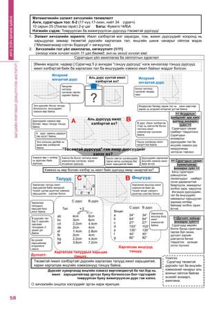 БАГШИЙНМЭРГЭЖИЛДЭЭШЛҮҮЛЭХИНСТИТУТ
58
АРГАЗҮЙЧБИЧИЖБАЙНА
1. Ээлжит хичээлийн зорилго: Ижил хэлбэртэй мэт харагдах, том, жижиг дүрсүүдийг хооронд нь
харьцуулах замаар төсөөтэй дүрсийн харгалзах тал, өнцгийн шинж чанарыг ойлгож мэдэх
(“Математикаар сэтгэн бодохуй”-г хөгжүүлэх)
2. Хичээлийн гол үйл ажиллагаа, хөгжүүлэлт (1/11)
(энэхүү нэгж хичээл нийт 11 цаг бөгөөд, энэ нь эхний хичээл юм)
Сурагчдын үйл ажиллагаа ба ойлголтын зураглал
Дүгнэлт:
 хичээлийн онцлох хэсгүүдийг эргэн харж ярилцах
Төсөөтэй /ижил хэлбэртэй/ дүрсийн харгалзах талууд ижил харьцаатай,
харин харгалзах өнцгийн хэмжээнүүд тэнцүү байна.
<< Асуудлын
шийдлийг эрж хайх
шатанд анхаарах
зүйл:>>
Сурагчдын санааг
самбарт тэмдэглэнэ.
Сурагчдын
анхаарлыг
дүрсүүдийн тал ба
өнцгийн хэмжээ рүү
хандуулахад
чиглэсэн товчхон
асуулт тавина.
<<Дүгнэлт хийхэд
анхаарах зүйл>>
Сурагчдад өөрийн
болон бусад сурагчдын
гаргаж буй санаа,
дүгнэлт зэргийг
дэвтэртээ бичиж
тэмдэглэх хугацаа
олгох /хүлээх/
<< Сурагчдын санааг
хуваалцахад
анхаарах зүйл >>
Багш сурагчдын
дэвшүүлсэн
санаануудыг самбарт
логик дараалалтай
байрлуулж, хамаарлыг
холбон зурж, харуулна.
Ингэхдээ дүрсүүдийн
тал ба өнцгүүдийн
хамаарлыг харьцуулан
харахад хялбар
байхаар холбон зурах
ёстой.
[Өмнөх мэдлэг, чадвар:] Сурагчид 5 р ангидаа “тэнцүү дүрсүүд” нэгж хичээлээр тэнцүү дүрсүүд
ижил хэлбэртэй байх ба харгалзах тал ба өнцгүүдийн хэмжээ ижил байхыг мэддэг болсон.
Үнэлгээ:
Сурагчид төсөөтэй
дүрсийн тал ба өнцгийн
хэмжээний чанарыг аль
алиныг ойлгож байгаа
эсэхийг анхаарч,
ажиглана.
Аль дүрс үүнтэй ижил
хэлбэртэй вэ?
Өндөрссөн бөгөөд зарим тал нь ижил мөртлөө
зарим нь илэрхий ялгаатай урттай байна.
B дүрс: Ижил хэлбэртэй.
Учир нь хэвтээ ба босоо
чиглэлд ижил
хэмжээгээр сунгасан
байна.
Хэмжээ нь өөр боловч хэлбэр нь ижил байх дүрсүүд ямар чанартай вэ?
C дүрс B дүрс
Тал
аb 4cm 8cm
bc 3cm 6cm
сd 2.2cm 4.4cm
de 2cm 4cm
ef 1.4cm 2.8cm
fb 2cm 4cm
bg 2.2cm 4.4cm
ga 3.6cm 7.2cm
a
bc
d e
g
f
Харгалзах талууд ижил
харьцаатай байж магадгүй.
Үүнийг шугам ашиглан хэмжиж,
харьцуулан шалгаж болно.
C дүрс B дүрс
Өнцөг:
a 34° 34°
b 64° 64°
c 27° 27°
d 153° 153°
e 135° 135°
f 45° 45°
g 82° 82°
Харгазлах өнцгүүд ижил
хэмжээтэй байх аа.
Үүнийг өнцөг хэмжигч
ашиглан шалгаж болно.
Би үүнийг
харьцаагаар
илэрхийлж
чадна.
B дүрсийн тал
бүр C дүрсийн
харгазах
талуудаас 2
дахин урт
байна.
Харгалзах
өнцгүүд бүгд
ижил
хэмжээтэй
байна.
Дүрсийг хувиргахад өнцгийн хэмжээ өөрчлөгдөхгүй ба тал бүр нь
ижил харьцаатайгаар уртсах буюу богиноссон бол тэдгээрийг
томруулсан буюу жижигрүүлсэн дүрс гэж хэлнэ.
Энэ дүрсийн босоо талууд
богиноссон, өнцгүүдийн
хэмжээ өөр байна.
Хөндлөн
чиглэлд
сунгасан /өргөн,
нарийн/ байна.
Дүрсүүдийн хэмжээ өөр
боловч, хөрш талууд тэнцүү
байна.
A дүрс: завины дарвуул
төв хэсэгт байна
Энэ онгоцны далбаа нь
арай өөр хэлбэртэй
байна.
Ташуу шугамууд ижил
налалттай байна.
Хэвтээ ба босоо чиглэлд ижил
хэмжээгээр сунгасан, эсвэл
агшаасан дүрсүүд
Хэмжээ өөр ч хэлбэр
нь адилхан байх
дүрсүүд
Босоо хэвтээ шугамуудаас
гадна налуу шугамууд бас
ижил харьцаатай байх
ёстой
Дүрсүүдийн харгалзах
өнцгийн хэмжээ ижил
байх ёстой
Харгалзах
талуудын
харьцаа бүгд
ижил байна.
Математикийн ээлжит хичээлийн төлөвлөлт
Анги, сурагчдын тоо: 6-2 (17-хүү,17-охин, нийт 34 сурагч)
10 сарын 25 (Лхагва гараг) 2-р цаг Багш: Фумито ЧИБА
Нэгжийн сэдэв: Томруулсан ба жижигрүүлсэн дүрсүүд /төсөөтэй дүрсүүд/
Босоо чиглэлд
сунгасан /өндөр,
нам/
Илэрхий
ялгаатай дүрс
Харгалзах өнцгүүд
тэнцүү
Өнцгүүд:Талууд:
Илэрхий
ялгаатай дүрс
Аль дүрсүүд ижил
хэлбэртэй вэ?
"Төсөөтэй дүрсүүд" гэж ямар дүрсүүдийг
хэлэх вэ?
Харгалзах талуудын харьцаа
тэнцүү.
 
