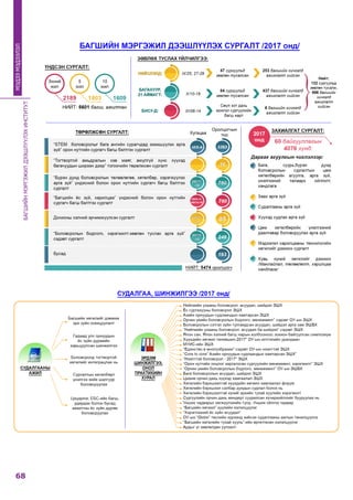 БАГШИЙНМЭРГЭЖИЛДЭЭШЛҮҮЛЭХИНСТИТУТ
68
МЭДЭЭМЭДЭЭЛЭЛ
 