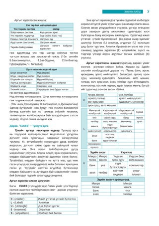 7ЗӨВЛӨХ БАГШ
Аргыг хэрэглэсэн жишээ:
Улс төр бол шатартай адил
Улс төрийн систем Шатар
Хоёр намын систем Хар цагаан өрөг
Улс төрийн лидерүүд Бод (ноён, бэрс г.м)
Намын гишүүд дэмжигч Шатрын хүү
Ард түмэн сонгогчид Шатрын хөлөг
Төрийн байгууламж
Шатрын хөлөгт байрлах
дараалал
гэж адилтгаад улс төр, шатар хоёулаа тоглох
тогтсон журам, хэм хэмжээтэй гэжээ. (10е ангийн
Б.Баасанжаргал, Т.Бат-Эрдэнэ, С.Батбаатар,
Г.Дорждэрэм, Ч. Төгөлдөр)
Шүүх засаглал нүдтэй адил
Шүүх засаглал Нүд (хараа)
Шүүх хахуульд автах Нүд сохрох
Шүүхийн тогтолцоо Нүдний бүтэц
Хуульд захирагдах Нүдний болорыг хайрлах
Шударга шүүх Хөөрхөн нүд
Үнэнийг олох Харцаараа зөв бурууг ялгах
гэх мэтээр адилтгажээ.
Нүд өнгөөр ялгаварлана. Шүүх мөнгөөр ялгаварлана
гэж шүүмжлэлтэй ханджээ.
(10н анги Д.Болормаа, Ж.Төгсжаргал, Б.Дуламрагчаа)
Эдгээр бүтээлийг зөв буруу гэж үнэлэх боломжгүй
бөгөөд хамгийн гол нь аливаа зүйлийг төсөөлж,
төлөөлүүлэн холбоосжуулж байгаа сурагчдын сэтгэх
чадвар, бодол санаа нь чухал юм.
Дөрөв. “CLUES” – Түлхүүр арга
Тухайн аргаар хөгжүүлэх чадвар: Түлхүүр арга
нь тодорхой хязгаарлагдмал мэдээллээс ургуулан
дүгнэлт хийх сурагчдын чадварыг хөгжүүлэхэд
туслана. Үг, өгүүлбэрийн хоорондын далд холбоог
илрүүлэн, дүгнэлт хийж сурах нь зайлшгүй чухал
чадвар юм. Энэ аргыг тайлбарлахдаа дутуу
мэдээллийг ургуулан бодож олдог, эрэн сурвалжлагч,
мөрдөн байцаагчийн ажилтай адилтган хэлж болно.
Тухайлбал, мөрдөн байцаагч нь хутга мэс, цус нөж
гэсэн үгнүүдээс ямар дүгнэлт хийж болохыг ярилцана
гэсэн үг. Үгүүдийг нэгтгэн өгүүлбэр бүтээснээр
мөрдөн байцаагч нь дутагдаж буй мэдээллийг нөхөн
бий болгодог гэдгийг сурагчдад сануулна.
Аргыг хэрэглэх алхам, аргачлал:
Багш 	 CLUES ( түлхүүр) гэдэг Латин үгийг үсэг бүрээр
салгаж ашиглах тайлбарлахын хамт дараах үзүүлэнг
бэлтгэж хэрэглэнэ.
С - (claster) Ижил утгатай үгсийг бүлэглэх
L - (Lebеl) Ангилах
U - (Untangle) Дэд бүлэг үүсгэх
E - (eхаmine) Зураглах
S - (setpattern) Холбоос бий болгох
Энэ аргыг хэрэглэхдээ тухайн сэдэвтэй холбогдох
хориос илүүгүй үгийг сурагчдын саналаар сонгонавна.
Сонгож авсан үгнүүдийнхээ хүрээнд үсгээр өгөгдсөн
дорх зааврын дагуу ажиллахыг сурагчдаас хүсч
бүлгээр нь буюу хосоор нь ажиллууна. Сурагчид ижил
утгатай үгсийг бүлэглэсний (C) дараа ямар зүйлийг
шалгуур болгож (L) ангилах, агуулгыг (U) хэлэлцэн
дэд бүлэг үүсгэнэ. Ангилж бүлэглэсэн үгсээ нэг утга
санаанд оруулан зураглан (E) илэрхийлж, эцэст нь
тэдгээр үгсээр илрэх агуулгыг бичиж холбоос (S)
үүсгэнэ.
Аргыг хэрэглэсэн жишээ:Сурагчид дараах үгийг
сонгож ангилал хийсэн байна. Жишээ нь: Эдийн
засгийн холбогдолтой дараах үгс (Төсөв, банк, иргэн,
өрсөлдөөн, эрэлт, нийлүүлэлт, боловсрол, орлого, орон
сууц, менежер, худалдагч, бизнесмен, авто машин,
татвар, өмч хувьчлал, зээл, төлбөр, сүүн бүтээгдэхүүн,
компъютер, костюм пиджак, зураг плакат, мөнгө, багш)-
ийг сурагчид сонгож авсан байна.
С
төсөв, мөнгө үнэ, төлбөр
орлого, татвар эрэлт, нийлүүлэлт
өмч хувьчлал худалдагч, менежер
орон сууц, авто машин
L
Мөнгөтэй
холбоотой
Хэрэглээтэй
холбоотой
Мэргэжилтэй
холбоотой
Бусад
үнэ орон сууц багш иргэн
төлбөр авто машин менежер эрэл
мөнгө
сүүн
бүтээгдэхүүн
бизнесмен
нийлүүлэлт компьютер худалдагч
зээл
костюм
пиджак
банк зураг плакат
боловсрол
орлого
U
Эдийн засаг Хэрэглээ
Макро Микро Үндсэн Үндсэн биш
төсөв мөнгө орон сууц авто машин
банк үнэ
сүүн
бүтээгдэхүүн
компьютер
зээл төлбөр
костюм
пиджак
зураг
плакат
Эдийн засагт оролцогсод
Макро Микро
төсөв мөнгө
банк үнэ
зээл төлбөр
 