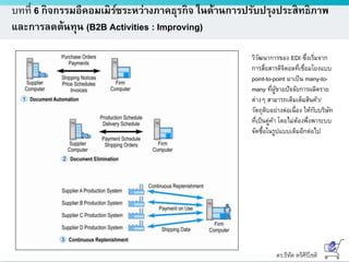 ดร.ธีทัต ตรีศิริโชติ
บทที่ 6 กิจกรรมอีคอมเมิร์ซระหว่างภาคธุรกิจ ในด้านการปรับปรุงประสิทธิภาพ
และการลดต้นทุน (B2B Activities : Improving)
วิวัฒนาการของ EDI ซึ่งเริ่มจาก
การสื่อสารดิจิตอลที่เชื่อมโยงแบบ
point-to-point มาเป็น many-to-
many ที่ผู้ขายปัจจัยการผลิตราย
ต่างๆ สามารถเติมเต็มสินค้า/
วัตถุดิบอย่างต่อเนื่อง ให้กับบริษัท
ที่เป็นคู่ค้า โดยไม่ต้องพึ่งพาระบบ
จัดซื้อในรูปแบบเดิมอีกต่อไป
 