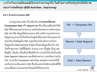 ดร.ธีทัต ตรีศิริโชติ
บทที่ 6 กิจกรรมอีคอมเมิร์ซระหว่างภาคธุรกิจ ในด้านการปรับปรุงประสิทธิภาพ
และการลดต้นทุน (B2B Activities : Improving)
6.5.1 ส่วนประกอบของ EDI
มาตรฐานของ EDI เกี่ยวข้องกับ ทรานแซกชั่นเซต
(Transaction Set) หรือ ชุดธุรกรรม ซึ่งเปรียบเสมือนกับไฟล์
EDI ที่ใช้แทนเอกสารกระดาษ และถือเป็นหน่วยการส่งผ่านของ
EDI กล่าวคือ ข้อมูลที่ส่งผ่านระบบ EDI จะมีความแตกต่างจาก
ข้อมูลตามเอกสารทั่วไปที่ส่วนใหญ่มักมีโครงสร้างไม่แน่นอน ใน
ขณะเดียวกันข้อมูลใน EDI จะถูกจัดระเบียบด้วยการเก็บค่า
ข้อมูลลงใน Data Element (Field) ที่แสดงข้อมูลเดียวกัน เช่น
วันที่ทาธุรกรรม วันที่ซื้อสินค้า จานวน ราคา ชื่อผู้ส่ง ที่อยู่ และ
ชื่อผู้รับ เป็นต้น ครั้นเมื่อนาฟิลด์ดังกล่าวรวมเข้าด้วยกันก็จะเป็น
Data Segment (Record) และเมื่อนาหลายๆ เรคอร์ดมารวมกัน
ก็จะ กลายเป็น Transaction Set (File) และชุดทรานแซกชั่นนี้
เองก็จะกลายเป็นเอกสาร EDI ซึ่งเป็นเอกสารอิเล็กทรอนิกส์ที่ใช้
แลกเปลี่ยนการแทนเอกสารต้นฉบับที่เป็นกระดาษ
File = Transaction Set
Record = Data Segment
Field = Data Element
 