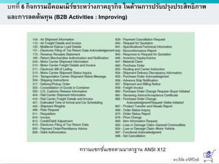 ดร.ธีทัต ตรีศิริโชติ
บทที่ 6 กิจกรรมอีคอมเมิร์ซระหว่างภาคธุรกิจ ในด้านการปรับปรุงประสิทธิภาพ
และการลดต้นทุน (B2B Activities : Improving)
ทรานแซกชั่นเซตตามมาตรฐาน ANSI X12
 