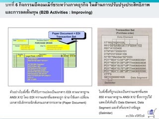 ดร.ธีทัต ตรีศิริโชติ
บทที่ 6 กิจกรรมอีคอมเมิร์ซระหว่างภาคธุรกิจ ในด้านการปรับปรุงประสิทธิภาพ
และการลดต้นทุน (B2B Activities : Improving)
ตัวอย่างใบสั่งซื้อ ที่ได้รับการแปลงเป็นเอกสาร EDI ตามมาตรฐาน
ANSI X12 โดย EDI ทรานแซกชั่นเซตจะถูก นามาใช้แลก เปลี่ยน
เอกสารอิเล็กทรอนิกส์แทนเอกสารกระดาษ (Paper Document)
ใบสั่งซื้อที่ถูกแปลงเป็นทรานแซกชั่นเซต
850 ตามมาตรฐาน ANSI X12 ซึ่งจากรูปได้
แสดงให้เห็นถึง Data Element, Data
Segment และตัวคั่นระหว่างข้อมูล
(Delimiter)
 