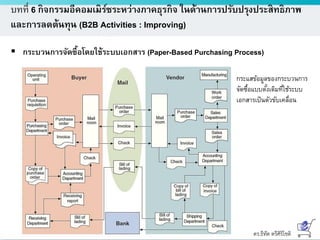 ดร.ธีทัต ตรีศิริโชติ
บทที่ 6 กิจกรรมอีคอมเมิร์ซระหว่างภาคธุรกิจ ในด้านการปรับปรุงประสิทธิภาพ
และการลดต้นทุน (B2B Activities : Improving)
 กระบวนการจัดซื้อโดยใช้ระบบเอกสาร (Paper-Based Purchasing Process)
กระแสข้อมูลของกระบวนการ
จัดซื้อแบบดั้งเดิมที่ใช้ระบบ
เอกสารเป็นตัวขับเคลื่อน
 