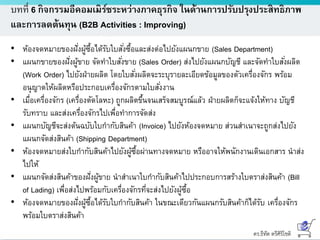 ดร.ธีทัต ตรีศิริโชติ
บทที่ 6 กิจกรรมอีคอมเมิร์ซระหว่างภาคธุรกิจ ในด้านการปรับปรุงประสิทธิภาพ
และการลดต้นทุน (B2B Activities : Improving)
• ห้องจดหมายของฝั่งผู้ซื้อได้รับใบสั่งซื้อและส่งต่อไปยังแผนกขาย (Sales Department)
• แผนกขายของฝั่งผู้ขาย จัดทาใบสั่งขาย (Sales Order) ส่งไปยังแผนกบัญชี และจัดทาใบสั่งผลิต
(Work Order) ไปยังฝ่ายผลิต โดยใบสั่งผลิตจะระบุรายละเอียดข้อมูลของตัวเครื่องจักร พร้อม
อนุญาตให้ผลิตหรือประกอบเครื่องจักรตามใบสั่งงาน
• เมื่อเครื่องจักร (เครื่องตัดโลหะ) ถูกผลิตขึ้นจนเสร็จสมบูรณ์แล้ว ฝ่ายผลิตก็จะแจ้งให้ทาง บัญชี
รับทราบ และส่งเครื่องจักรไปเพื่อทาการจัดส่ง
• แผนกบัญชีจะส่งต้นฉบับใบกากับสินค้า (Invoice) ไปยังห้องจดหมาย ส่วนสาเนาจะถูกส่งไปยัง
แผนกจัดส่งสินค้า (Shipping Department)
• ห้องจดหมายส่งใบกากับสินค้าไปยังผู้ซื้อผ่านทางจดหมาย หรืออาจให้พนักงานเดินเอกสาร นาส่ง
ไปให้
• แผนกจัดส่งสินค้าของฝั่งผู้ขาย นาสาเนาใบกากับสินค้าไปประกอบการสร้างใบตราส่งสินค้า (Bill
of Lading) เพื่อส่งไปพร้อมกับเครื่องจักรที่จะส่งไปยังผู้ซื้อ
• ห้องจดหมายของฝั่งผู้ซื้อได้รับใบกากับสินค้า ในขณะเดียวกันแผนกรับสินค้าก็ได้รับ เครื่องจักร
พร้อมใบตราส่งสินค้า
 