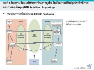 ดร.ธีทัต ตรีศิริโชติ
บทที่ 6 กิจกรรมอีคอมเมิร์ซระหว่างภาคธุรกิจ ในด้านการปรับปรุงประสิทธิภาพ
และการลดต้นทุน (B2B Activities : Improving)
 กระบวนการจัดซื้อด้วยระบบ EDI (EDI Purchasing
Process)
กระแสข้อมูลของกระบวนการ
จัดซื้อผ่านระบบ EDI
 