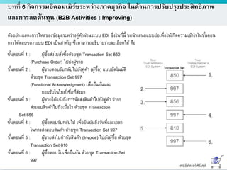 ดร.ธีทัต ตรีศิริโชติ
บทที่ 6 กิจกรรมอีคอมเมิร์ซระหว่างภาคธุรกิจ ในด้านการปรับปรุงประสิทธิภาพ
และการลดต้นทุน (B2B Activities : Improving)
ตัวอย่างแสดงการไหลของข้อมูลระหว่างคู่ค้าผ่านระบบ EDI ซึ่งในที่นี้ ขอนาเสนอแบบย่อเพื่อให้เกิดความเข้าใจในขั้นตอน
การโต้ตอบของระบบ EDI เป็นสาคัญ ซึ่งสามารถอธิบายรายละเอียดได้ คือ
ขั้นตอนที่ 1 : ผู้ซื้อส่งใบสั่งซื้อด้วยชุด Transaction Set 850
(Purchase Order) ไปยังผู้ขาย
ขั้นตอนที่ 2 : ผู้ขายตอบรับกลับไปยังคู่ค้า (ผู้ซื้อ) แบบอัตโนมัติ
ด้วยชุด Transaction Set 997
(Functional Acknowledgment) เพื่อยืนยันและ
ยอมรับในใบสั่งซื้อที่ส่งมา
ขั้นตอนที่ 3 : ผู้ขายได้แจ้งถึงการจัดส่งสินค้าไปยังคู่ค้า ว่าจะ
ส่งมอบสินค้าไปถึงเมื่อไร ด้วยชุด Transaction
Set 856
ขั้นตอนที่ 4 : ผู้ซื้อตอบรับกลับไป เพื่อยืนยันถึงวันที่และเวลา
ในการส่งมอบสินค้า ด้วยชุด Transection Set 997
ขั้นตอนที่ 5 : ผู้ขายส่งใบกากับสินค้า (Invoice) ไปยังผู้ซื้อ ด้วยชุด
Transaction Set 810
ขั้นตอนที่ 6 : ผู้ซื้อตอบรับเพื่อยืนยัน ด้วยชุด Transaction Set
997
 