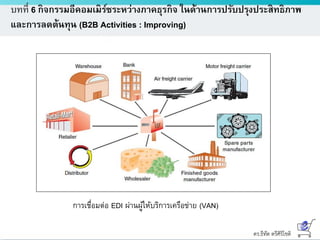 ดร.ธีทัต ตรีศิริโชติ
บทที่ 6 กิจกรรมอีคอมเมิร์ซระหว่างภาคธุรกิจ ในด้านการปรับปรุงประสิทธิภาพ
และการลดต้นทุน (B2B Activities : Improving)
การเชื่อมต่อ EDI ผ่านผู้ให้บริการเครือข่าย (VAN)
 