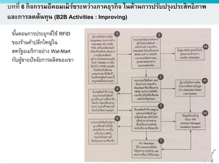 ดร.ธีทัต ตรีศิริโชติ
บทที่ 6 กิจกรรมอีคอมเมิร์ซระหว่างภาคธุรกิจ ในด้านการปรับปรุงประสิทธิภาพ
และการลดต้นทุน (B2B Activities : Improving)
ขั้นตอนการประยุกต์ใช้ RFID
ของร้านค้าปลีกใหญ่ใน
สหรัฐอเมริกาอย่าง Wal-Mart
กับผู้ขายปัจจัยการผลิตของเขา
 