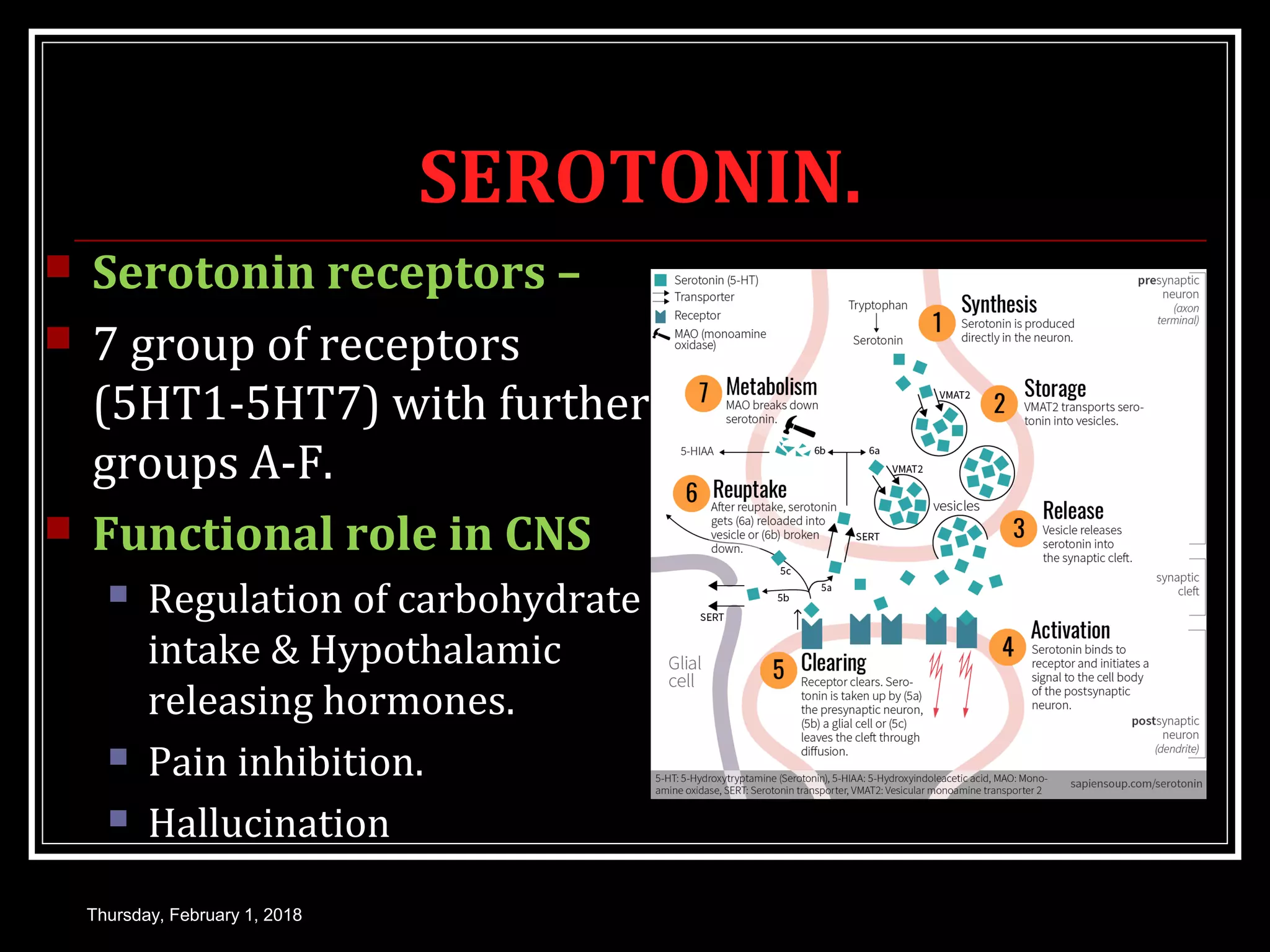 SEROTONIN.
 Serotonin receptors –
 7 group of receptors
(5HT1-5HT7) with further
groups A-F.
 Functional role in CNS
 Regulation of carbohydrate
intake & Hypothalamic
releasing hormones.
 Pain inhibition.
 Hallucination
Thursday, February 1, 2018
 