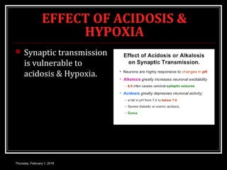 EFFECT OF ACIDOSIS &
HYPOXIA
 Synaptic transmission
is vulnerable to
acidosis & Hypoxia.
Thursday, February 1, 2018
 