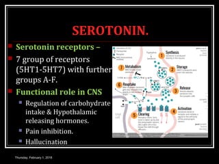 SEROTONIN.
 Serotonin receptors –
 7 group of receptors
(5HT1-5HT7) with further
groups A-F.
 Functional role in CNS
 Regulation of carbohydrate
intake & Hypothalamic
releasing hormones.
 Pain inhibition.
 Hallucination
Thursday, February 1, 2018
 