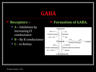 GABA
 Receptors –
 A – Inhibition by
increasing Cl
conductance
 B – By K conductance
 C – in Retina.
 Formation of GABA.
Thursday, February 1, 2018
 