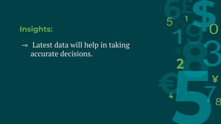 Insights:
⊸ Latest data will help in taking
accurate decisions.
 