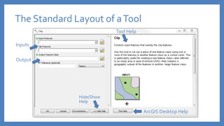 The Standard Layout of aTool
Inputs
Output
Hide/Show
Help
ArcGIS Desktop Help
Tool Help
 