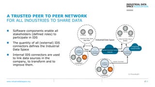 www.industrialdataspace.org // 11
A TRUSTED PEER TO PEER NETWORK
FOR ALL INDUSTRIES TO SHARE DATA
 Software components enable all
stakeholders (defined roles) to
participate in IDS
 The quantity of all (external) IDS
connectors defines the Industrial
Data Space
 Internal IDS connectors are used
to link data sources in the
company, to transform and to
improve them.
© Fraunhofer
 