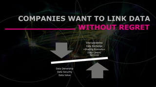 Interoperability
Data Exchange
»Sharing Economy«
Data Centric
Services
Data Ownership
Data Security
Data Value
WITHOUT REGRET
COMPANIES WANT TO LINK DATA
 