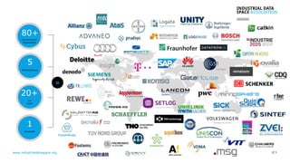 www.industrialdataspace.org // 8
80+
Companies and
Organisations
5
Working Groups
20+
Use
Cases
1
Ecosystem
=
 