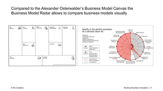 Rocking Business Innovation | 5© NC-Creators
Compared to the Alexander Osterwalder’s Business Model Canvas the
Business Model Radar allows to compare business models visually
 