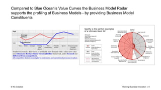 Rocking Business Innovation | 6© NC-Creators
Compared to Blue Ocean’s Value Curves the Business Model Radar
supports the profiling of Business Models - by providing Business Model
Constituents
 